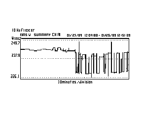 Case Study - Service Area Flicker