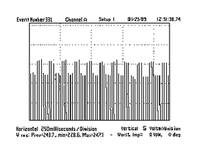 Case Study - Service Area Flicker